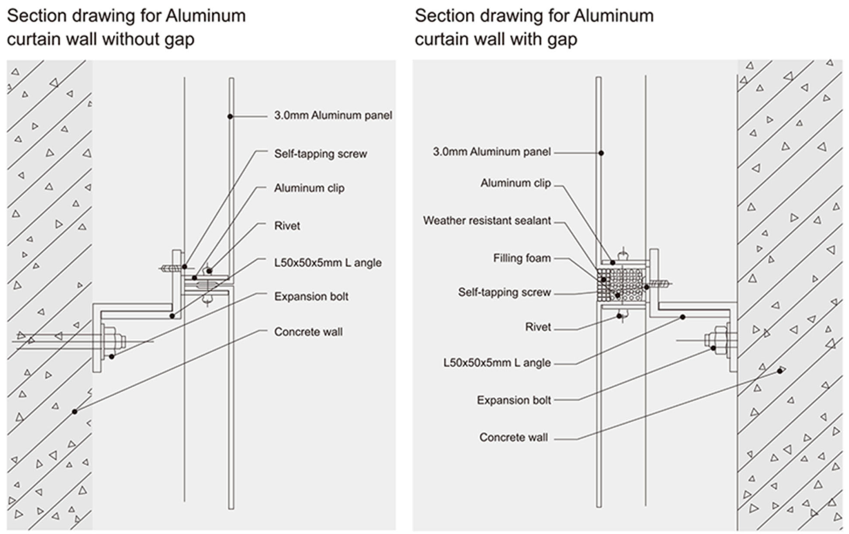Aluminum Wall Panel - Professional Aluminum cladding Manufacturer